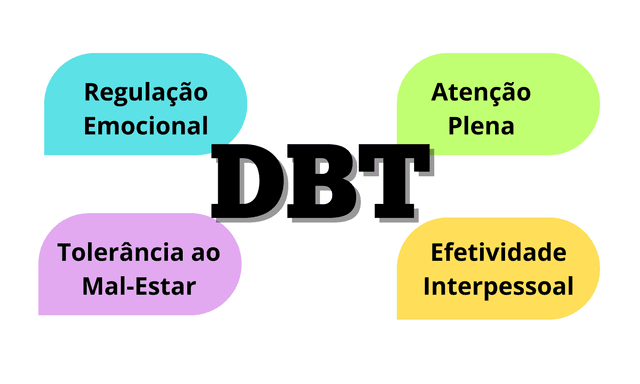DBT: Como a Terapia Dialética Comportamental Ajuda a Construir uma Vida que Vale a Pena Ser Vivida